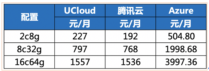 加速云:山东100G高防云服务器/无视cc攻破,138元/4G内存/2核/40gSSD+40G云磁盘/10M带宽 第1张 加速云:山东100G高防云服务器/无视cc攻破,138元/4G内存/2核/40gSSD+40G云磁盘/10M带宽 第1张