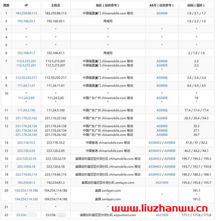 ioncloud:2020新年洛杉矶(CN2 GIA)“云服务器”6折优惠,支持“支付宝/PayPal” 第1张 ioncloud:2020新年洛杉矶(CN2 GIA)“云服务器”6折优惠,支持“支付宝/PayPal” 第1张