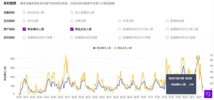 公众号关注度大数据库,公众号粉丝怎么涨,公众号流量 第3张 公众号关注度大数据库,公众号粉丝怎么涨,公众号流量 第3张