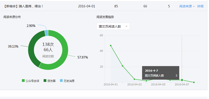 公众号关注度大数据库,公众号粉丝怎么涨,公众号流量 第2张 公众号关注度大数据库,公众号粉丝怎么涨,公众号流量 第2张