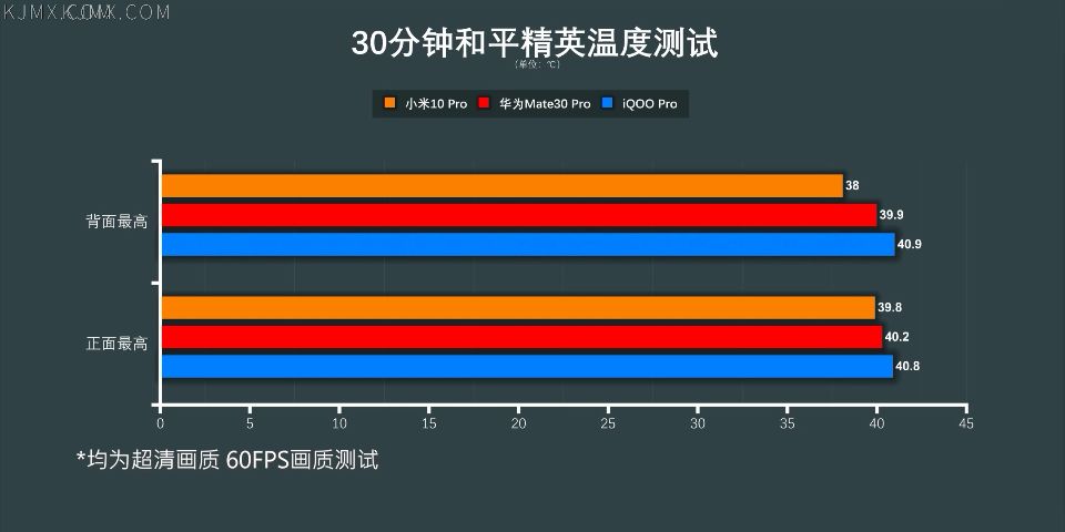 详细测评locvps的“【美国】标准区(BGP)”系列VPS-三网直连