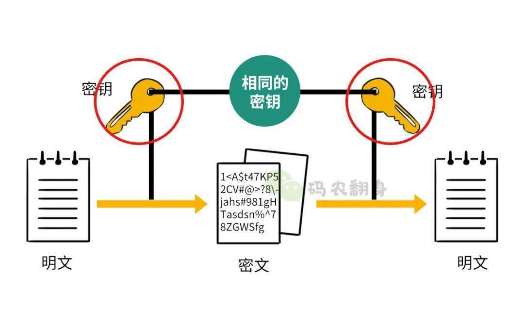 安全密钥管理原则有哪些核心要点需遵守? 第2张 安全密钥管理原则有哪些核心要点需遵守? 第2张