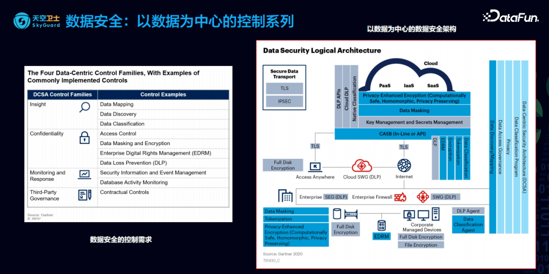 安全性数据报告标准与程序,企业如何高效落地执行? 第3张 安全性数据报告标准与程序,企业如何高效落地执行? 第3张