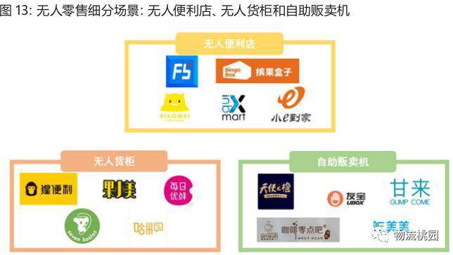 无人商店软件开发商,如何定义未来零售业的变革先锋? 第1张 无人商店软件开发商,如何定义未来零售业的变革先锋? 第1张
