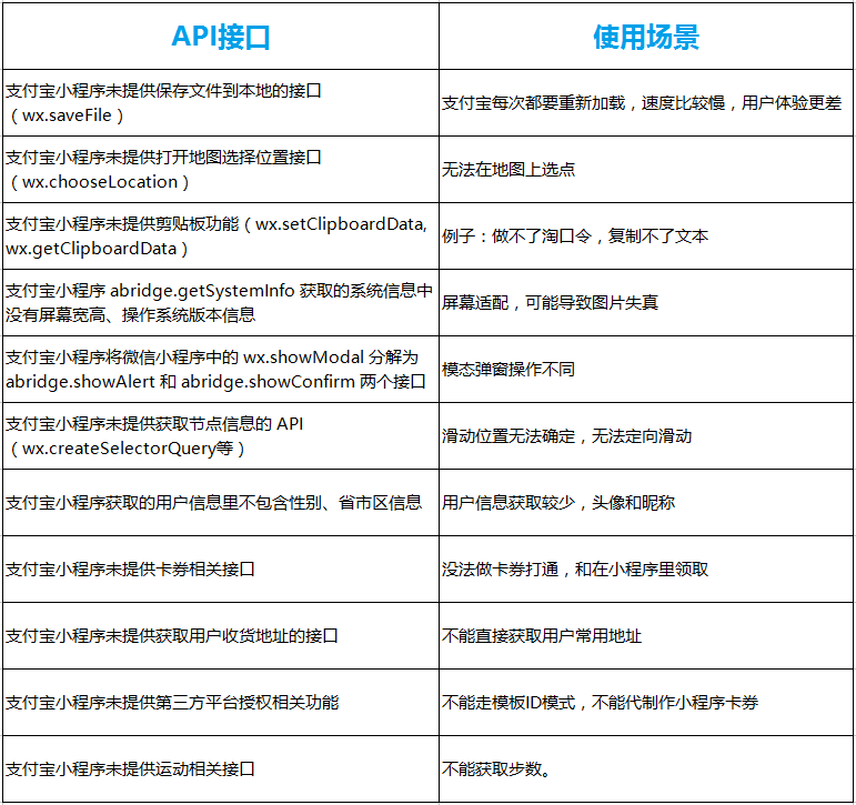 如何使用asp.net支付宝接口api实现支付功能?开发中常见的技术问题与解决方案是什么? 第3张 如何使用asp.net支付宝接口api实现支付功能?开发中常见的技术问题与解决方案是什么? 第3张