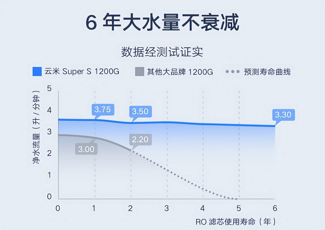 详细测评wepc新加坡住宅/家宽IP属性的VPS,解锁TikTok等 第3张 详细测评wepc新加坡住宅/家宽IP属性的VPS,解锁TikTok等 第3张