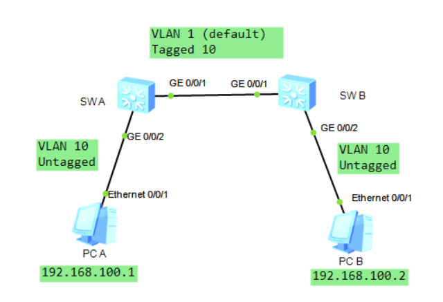 如何高效配置VLAN,实现网络优化与安全?——vlan配置心得疑问长尾标题 第1张 如何高效配置VLAN,实现网络优化与安全?——vlan配置心得疑问长尾标题 第1张