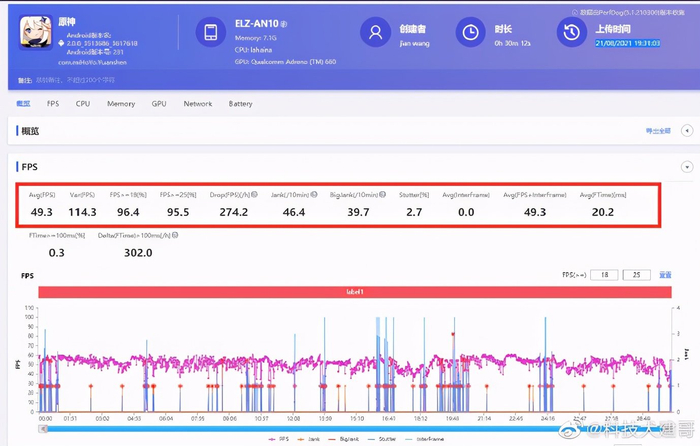 详细测评locvps“[香港]新国际区(BGP+CMI)”系列VPS