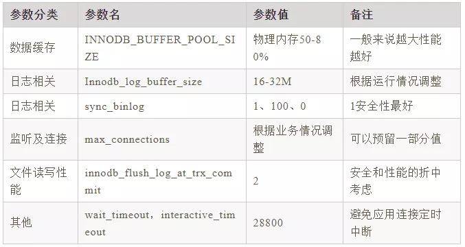 sql server 数据库配置怎么设置?sql 数据库配置优化方案 第2张 sql server 数据库配置怎么设置?sql 数据库配置优化方案 第2张