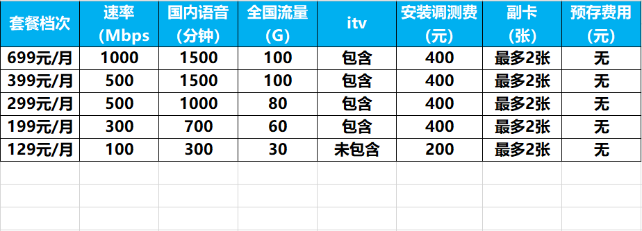 电信宽带套餐详情,电信宽带资费多少一个月 第3张 电信宽带套餐详情,电信宽带资费多少一个月 第3张
