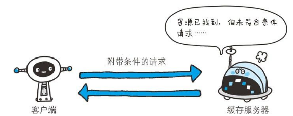 服务器返回状态码是什么意思,服务器返回状态码大全 第2张 服务器返回状态码是什么意思,服务器返回状态码大全 第2张