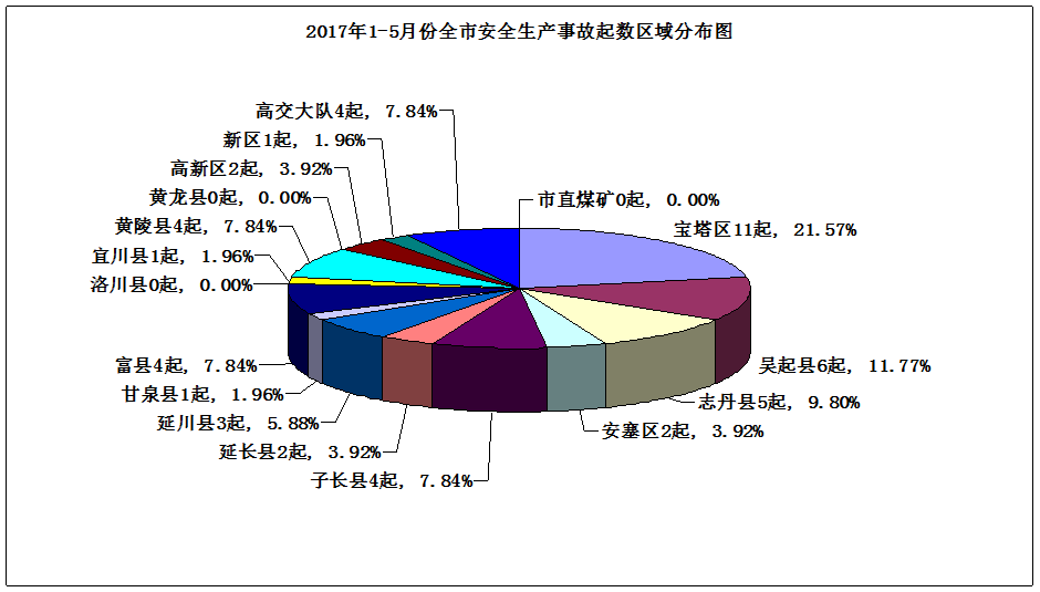 哪里可以查到最新最全的安全事故统计数据? 第1张 哪里可以查到最新最全的安全事故统计数据? 第1张