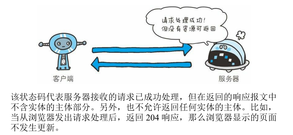 服务器返回状态码是什么意思,服务器返回状态码大全 第1张 服务器返回状态码是什么意思,服务器返回状态码大全 第1张