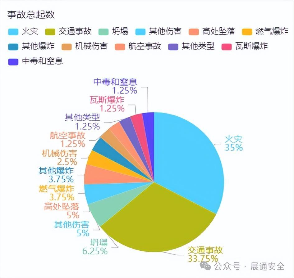 哪里可以查到最新最全的安全事故统计数据? 第2张 哪里可以查到最新最全的安全事故统计数据? 第2张