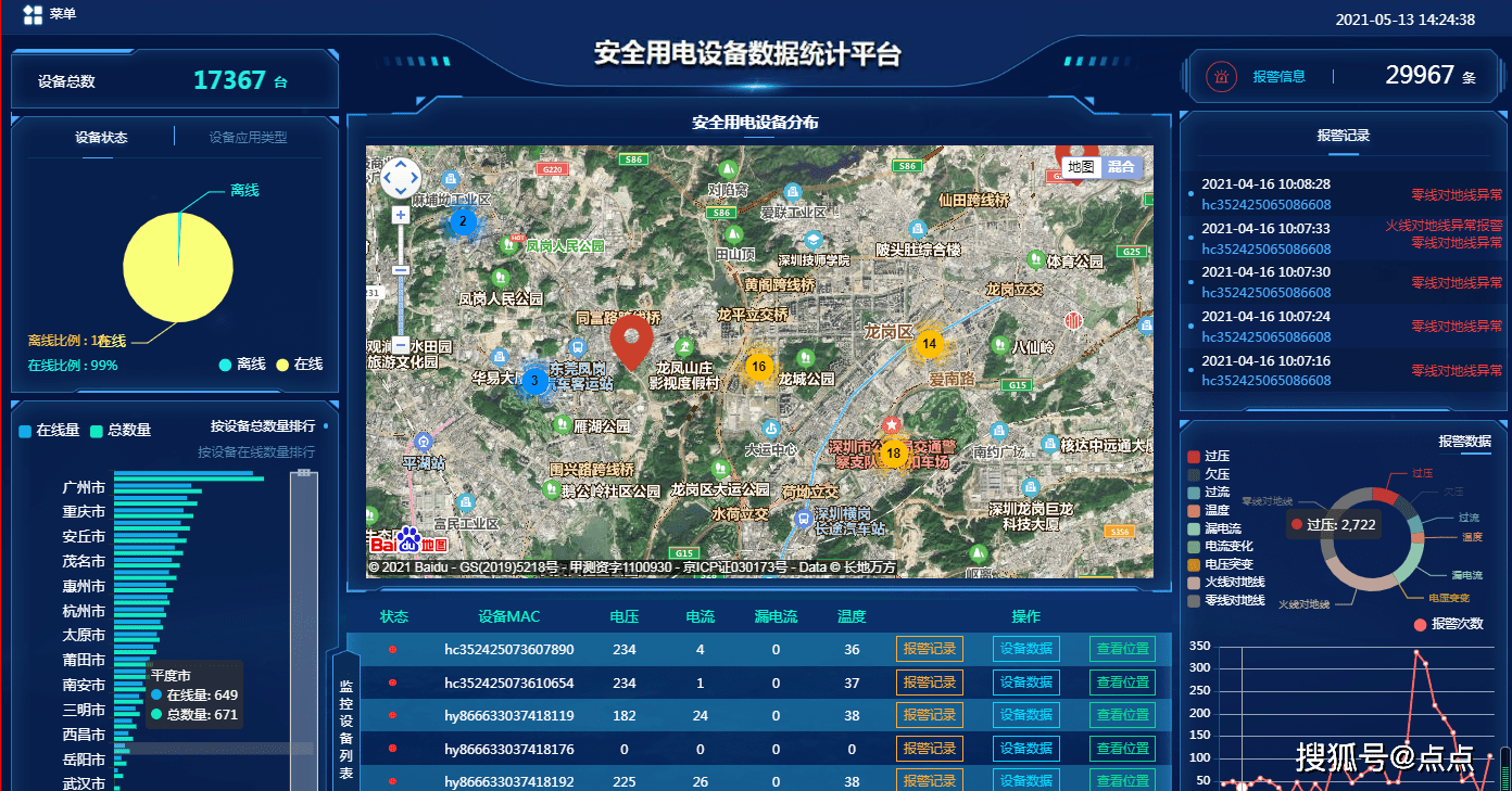 哪里可以查到最新最全的安全事故统计数据? 第3张 哪里可以查到最新最全的安全事故统计数据? 第3张