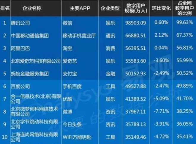 2025年度app开发软件公司排名出炉,哪家公司位居榜首,引领行业风向?揭秘! 第2张 2025年度app开发软件公司排名出炉,哪家公司位居榜首,引领行业风向?揭秘! 第2张