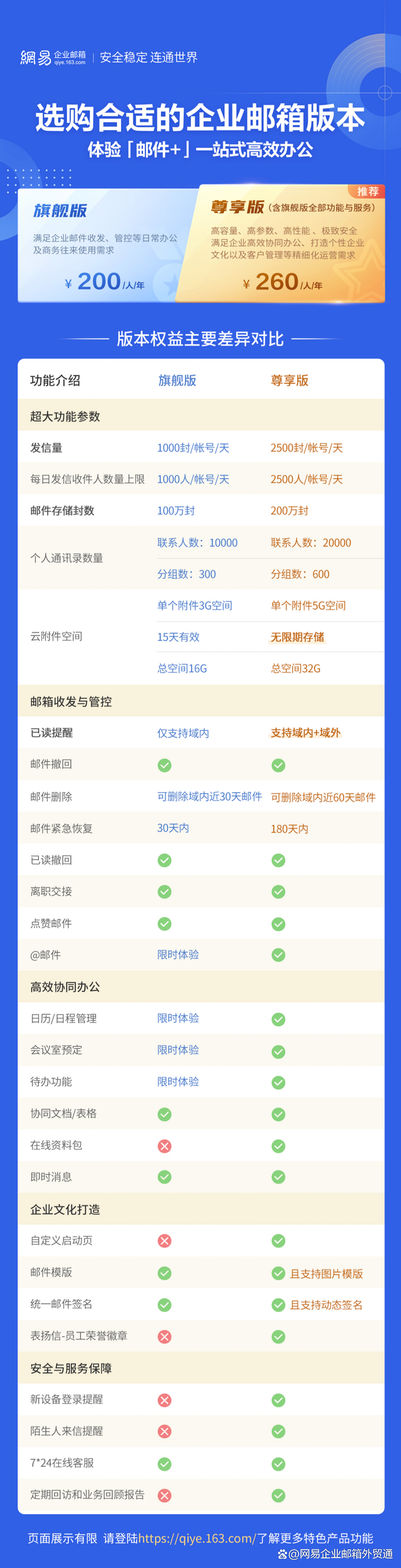 域名邮箱多少钱一年,企业邮箱怎么收费最划算 第1张 域名邮箱多少钱一年,企业邮箱怎么收费最划算 第1张