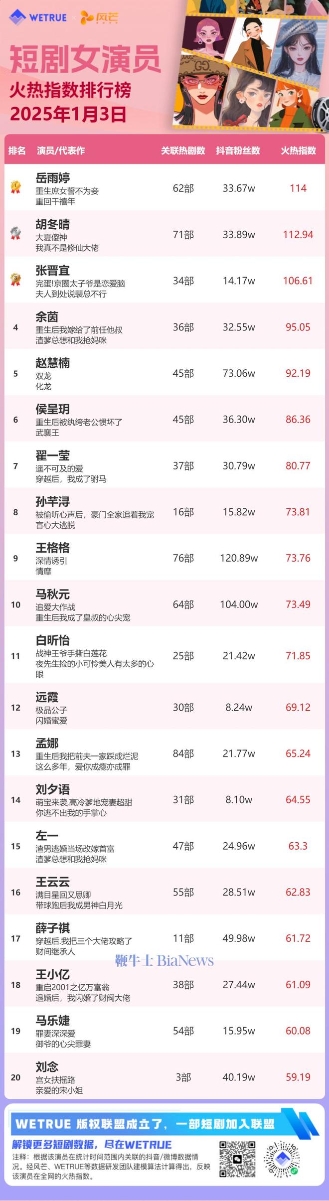 2012年第三季度最便宜VPS排名/排行榜 第1张 2012年第三季度最便宜VPS排名/排行榜 第1张