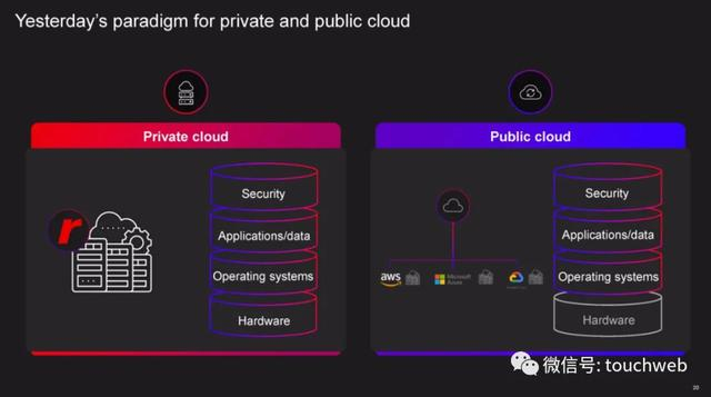 rackspace介绍 顶级云主机 第2张 rackspace介绍 顶级云主机 第2张