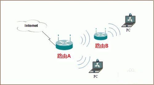 a类网络很大,具体指什么范围,和普通网络有何区别? 第2张 a类网络很大,具体指什么范围,和普通网络有何区别? 第2张