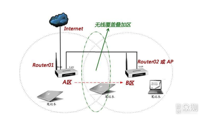 a类网络很大,具体指什么范围,和普通网络有何区别? 第3张 a类网络很大,具体指什么范围,和普通网络有何区别? 第3张