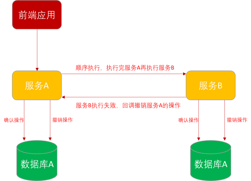 中小团队如何低成本搭建高效协作的分布式开发服务器? 第3张 中小团队如何低成本搭建高效协作的分布式开发服务器? 第3张