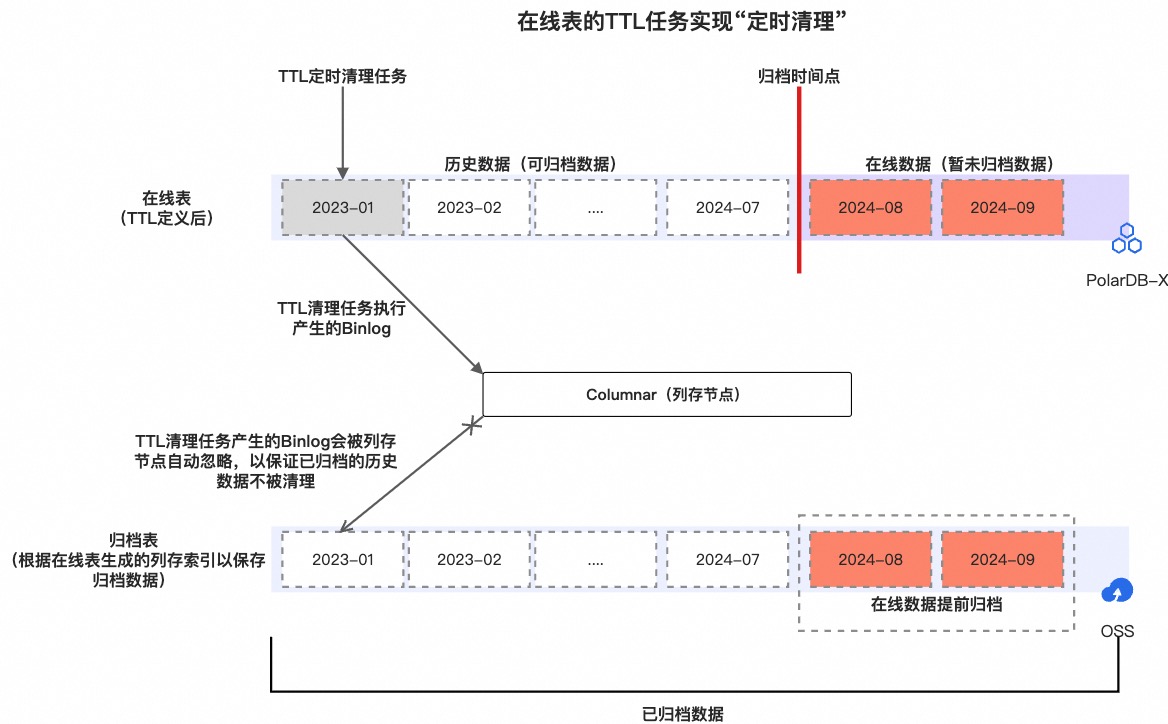 polardb关闭日志后会影响性能吗?关闭日志的具体操作步骤是什么? 第3张 polardb关闭日志后会影响性能吗?关闭日志的具体操作步骤是什么? 第3张