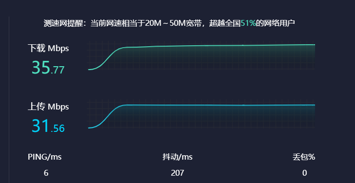 线路20m宽带够不够用,20兆宽带能看高清视频吗 第1张 线路20m宽带够不够用,20兆宽带能看高清视频吗 第1张