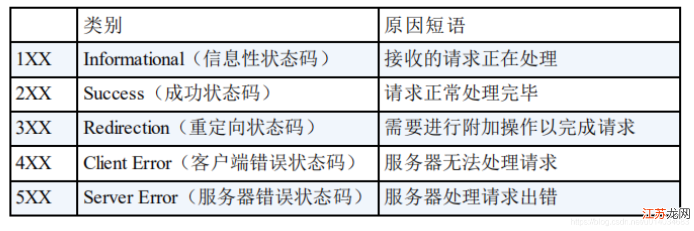 服务器返回格式错误,长尾疑问词,大流量搜索词 第2张 服务器返回格式错误,长尾疑问词,大流量搜索词 第2张