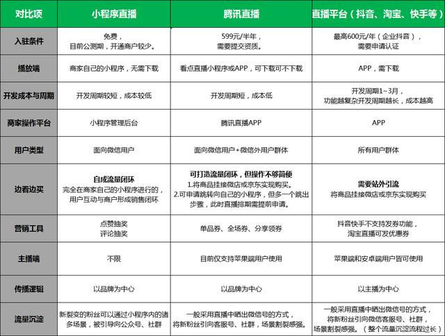 公众号如何变成一个小程序?公众号转小程序教程及流量入口 第3张 公众号如何变成一个小程序?公众号转小程序教程及流量入口 第3张