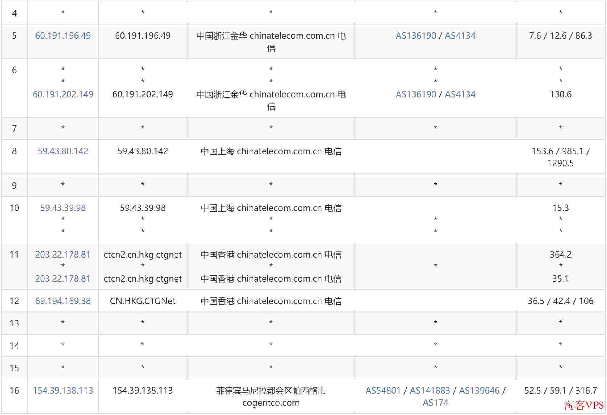 lightlayer:物理机低至$55/月,美国圣何塞/菲律宾马尼拉机房,高速CN2优化网络 第3张 lightlayer:物理机低至$55/月,美国圣何塞/菲律宾马尼拉机房,高速CN2优化网络 第3张