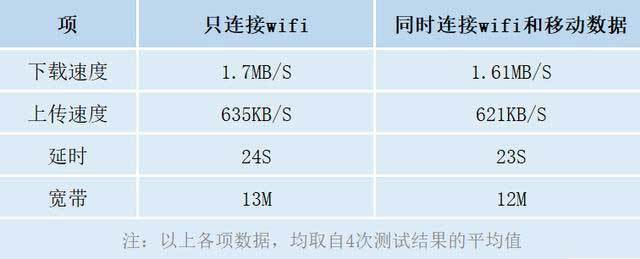 为什么post上传3G网络速度这么慢?影响3G网络上传速率的关键因素是什么? 第1张 为什么post上传3G网络速度这么慢?影响3G网络上传速率的关键因素是什么? 第1张