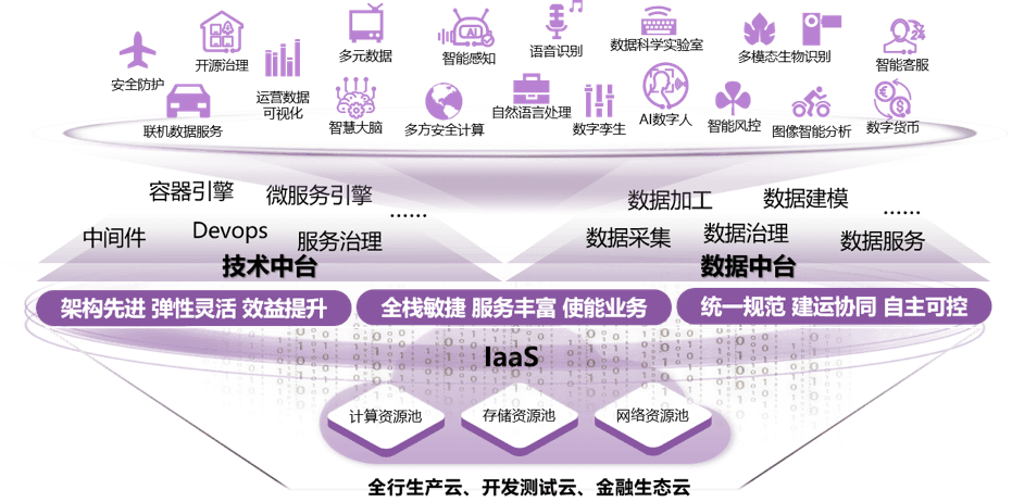 光大银行构建大数据应用开发平台，大数据开发平台是什么？