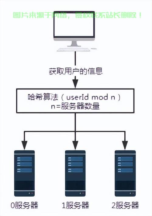 服务器部署项目流程是怎样的,新手如何快速上手? 第2张 服务器部署项目流程是怎样的,新手如何快速上手? 第2张