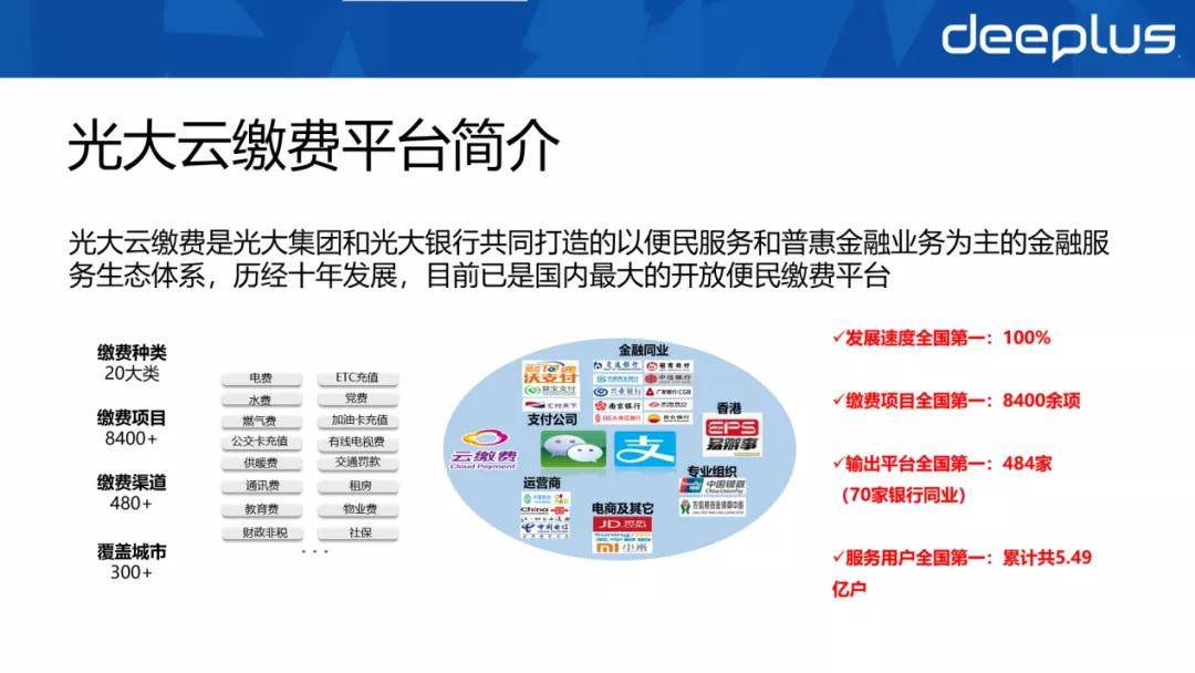 光大银行构建大数据应用开发平台,大数据开发平台是什么? 第2张 光大银行构建大数据应用开发平台,大数据开发平台是什么? 第2张