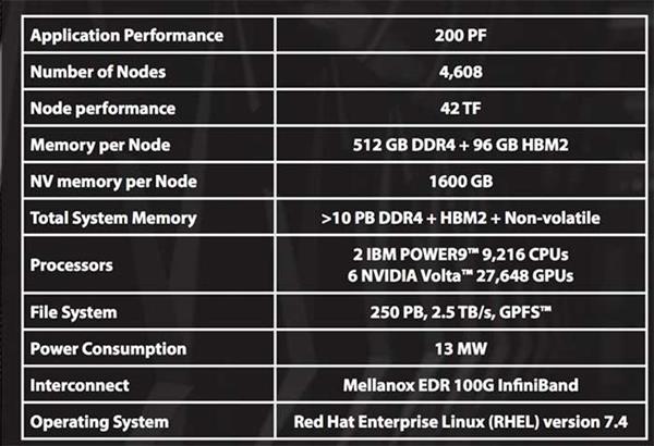 pacificrack:年末促销,$17.17/年,KVM/2G内存/2核/28gSSD/3.5T流量/月,洛杉矶QN机房,可支付宝 第3张 pacificrack:年末促销,$17.17/年,KVM/2G内存/2核/28gSSD/3.5T流量/月,洛杉矶QN机房,可支付宝 第3张