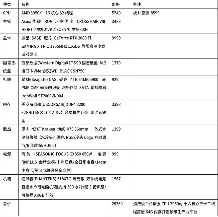 2017 台式电脑配置怎么选,2017 年组装电脑配置单推荐 第2张 2017 台式电脑配置怎么选,2017 年组装电脑配置单推荐 第2张