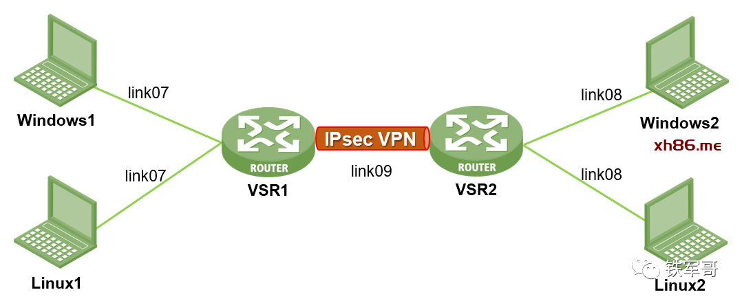 LFCVPS简单测评