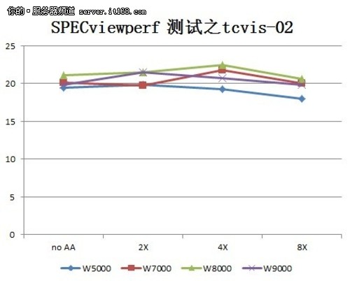 LFCVPS简单测评 第2张 LFCVPS简单测评 第2张