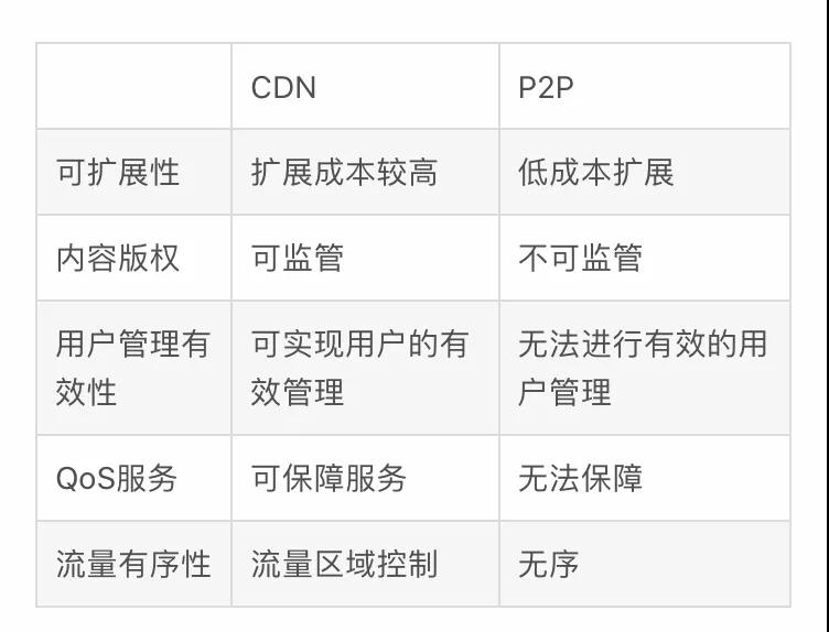 百度p2p cdn客户端最新版官方下载地址是什么？