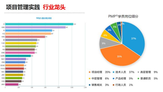 考pm项目管理证书真的有用吗?证书对项目管理职业发展有什么帮助? 第1张 考pm项目管理证书真的有用吗?证书对项目管理职业发展有什么帮助? 第1张