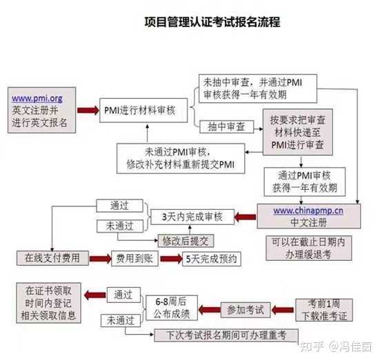 考pm项目管理证书真的有用吗?证书对项目管理职业发展有什么帮助? 第2张 考pm项目管理证书真的有用吗?证书对项目管理职业发展有什么帮助? 第2张