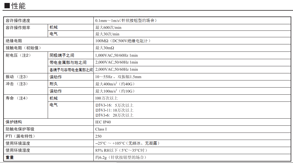 上海华尔德SJ961V-25CDN65型号究竟有何独特之处? 第3张 上海华尔德SJ961V-25CDN65型号究竟有何独特之处? 第3张