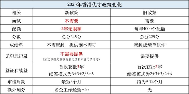 赤鱼网络VPS-7折优惠,42元/月,香港优化/日本软银/新加坡国际(原生IP) 第3张 赤鱼网络VPS-7折优惠,42元/月,香港优化/日本软银/新加坡国际(原生IP) 第3张