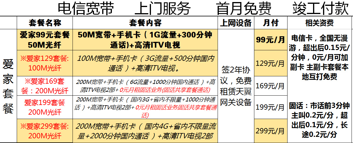 宽带上门服务怎么收费?宽带安装费多少钱 第3张 宽带上门服务怎么收费?宽带安装费多少钱 第3张