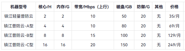 轻云互联：云服务器8折，低至20元/月，不限流量，美国/香港/镇江/西安机房