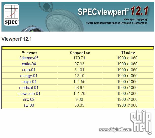 lfcvps 1G/XEN 测评 第3张 lfcvps 1G/XEN 测评 第3张