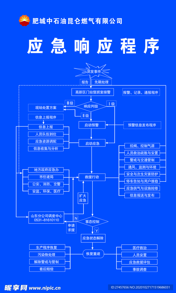 安全应急响应年末活动有哪些具体流程和参与方式? 第3张 安全应急响应年末活动有哪些具体流程和参与方式? 第3张