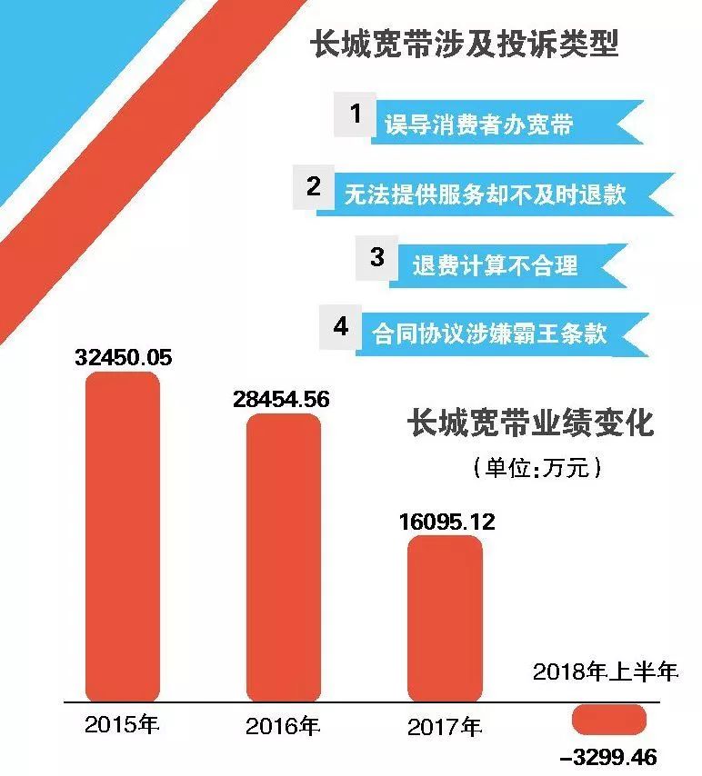 长城宽带工信部反馈有用吗,长城宽带工信部反馈 第3张 长城宽带工信部反馈有用吗,长城宽带工信部反馈 第3张