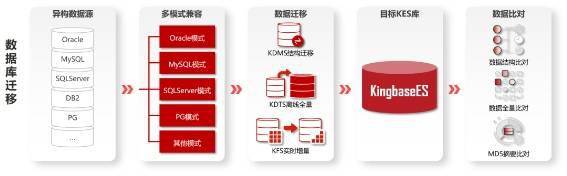 PPAS Oracle数据库是什么?它的介绍、特点及使用场景是怎样的? 第3张 PPAS Oracle数据库是什么?它的介绍、特点及使用场景是怎样的? 第3张